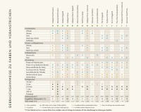Vorschau: Alle Lacke und Farben von Little Greene in der Qualitätsübersicht Vorschau: Alle Lacke und Farben von Little Greene in der Qualitätsübersicht